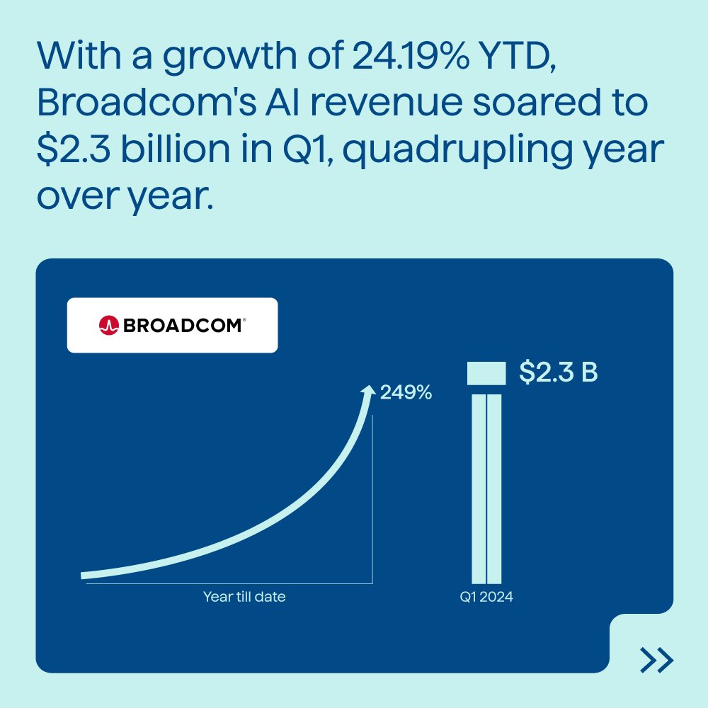 Is Broadcom the growth stock that could revolutionize your portfolio?😲📈

#InvestBamboo #Broadcom #StockMarketUpdates