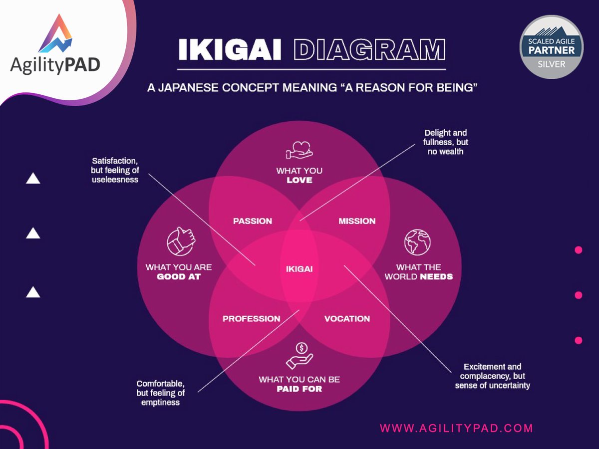 Ikigai – a formula for successful agile team leadership

agilitypad.com

#agilitypad #productowner #productmanager #projectmanager #productdesign #scrummaster #AgileCoach #agileprojectmanagement #softwaredevelopment #AgileTeams #agiledevelopment #ikigai