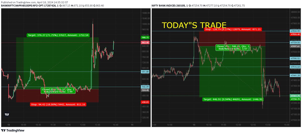 TODAY's Trade Logic Shared Here t.me/SMTStockMarket…