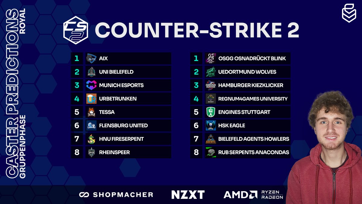 Heute geht es endlich wieder los in #CS2! Um euch schon mal auf den Abend einzustimmen, haben wir mal wieder die Caster nach ihren Meinungen gefragt.

Wer liegt mal wieder komplett daneben?🤔