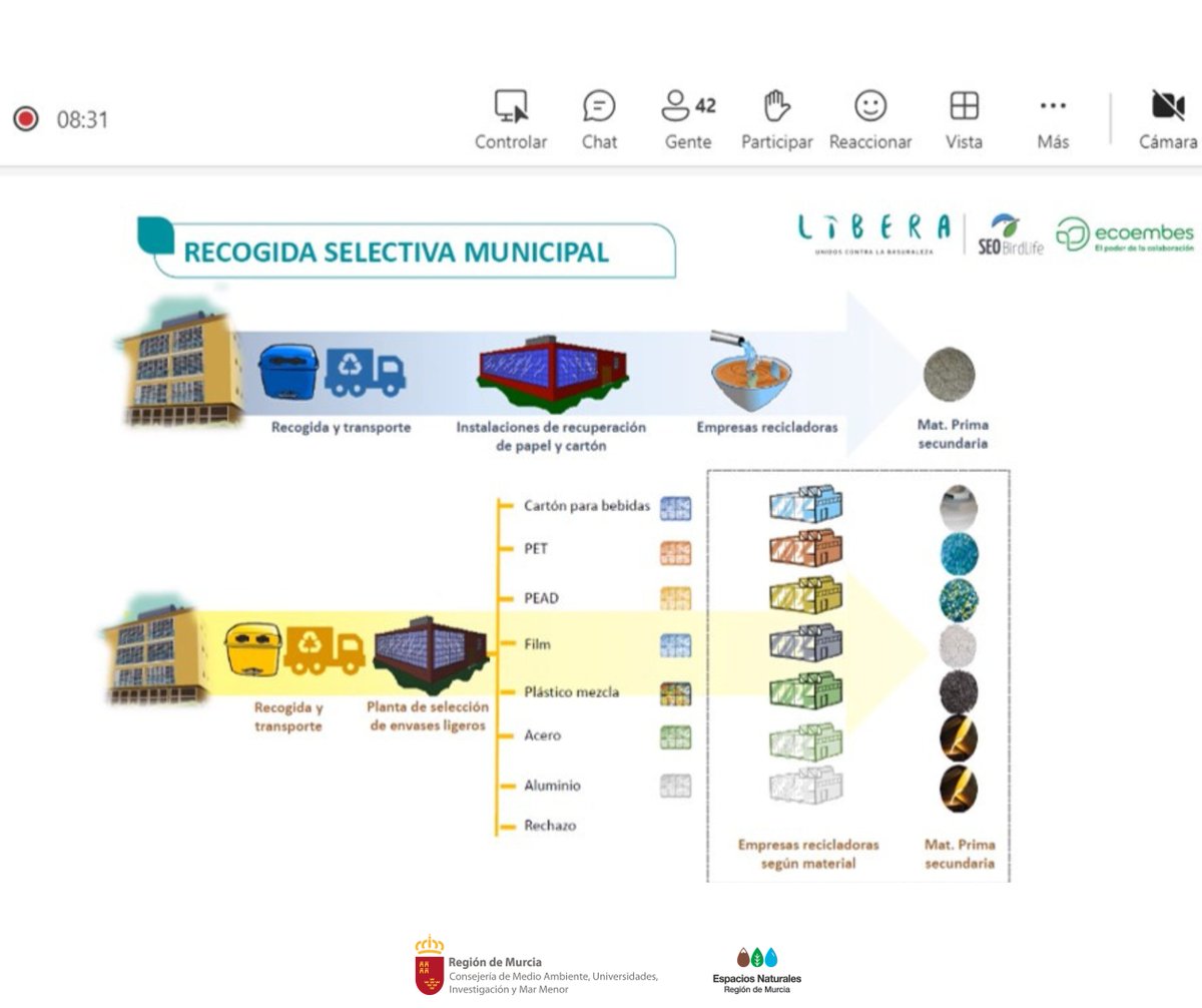 El equipo de #EducadoresAmbientales de #SierraEspuñaPR participa en una formación online sobre “Reciclaje, proceso y novedades” impartido por #ProyectoLIBERA Que el #ServicioDeInformación esté actualizado es fundamental para la #EducaciónAmbiental