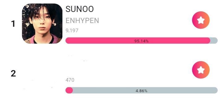 [🗳️ STARPLAY | 240418] Please vote for SUNOO 🦊 on “June B-Day Vote” poll. 🏆 U-Plex Billboard Ad & 21 Indoor DID Ad ⏳ Ends on May 8 (3:00 PM KST) 📝 Please create more accounts, watch ten (10) ads per hour, and do missions. Encourage your co-BARAGIS and co-ENGENEs, too! 🔥…