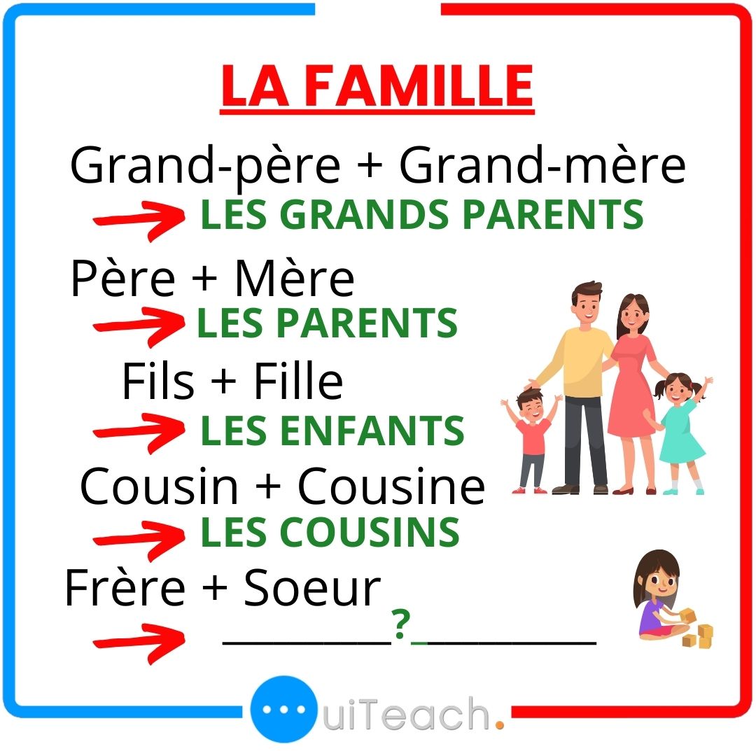 Family words in French 🇨🇵|Learn and speak french with Alain and Moh 👍🏽 🇨🇵 😀
#frenchvocabulary #frenchwords #frenchlanguage #easyfrench