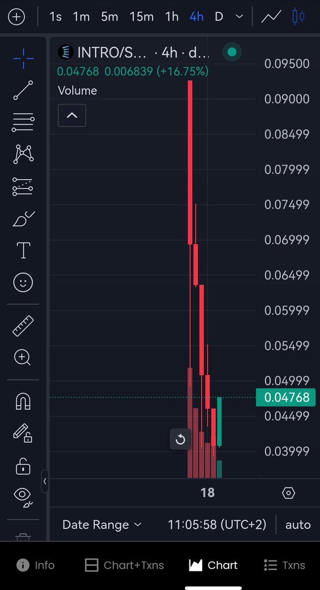 Crypto0gre's tweet photo. $INTRO over 600 KOLs respectfully selling my ass lol. Smelled like shit from miles away. Just sad seeing so many accounts which are perceived as good luring people into that shit show. https://t.co/wlDHOR4X8U
