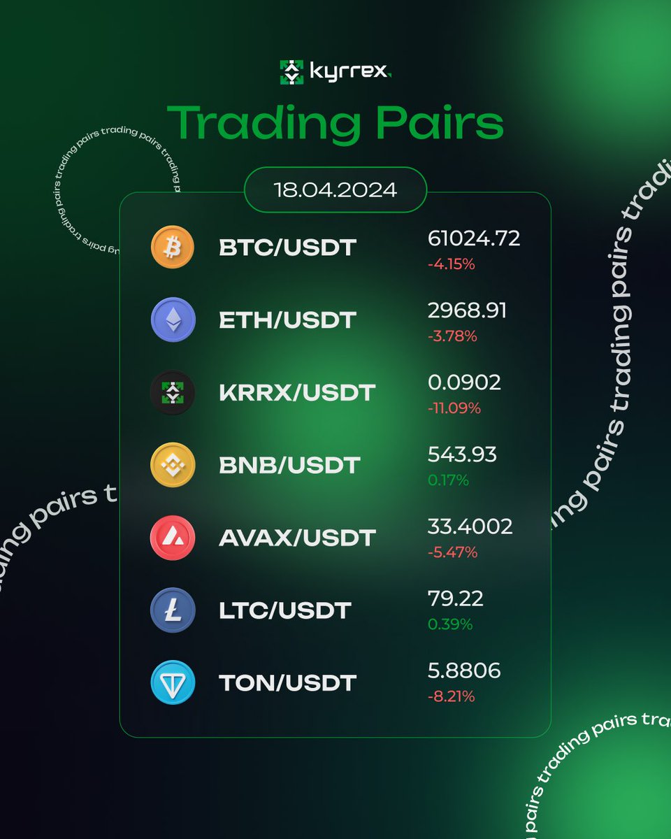 Token price report for 18.04.2024. Here you can check the latest information on your favorite coins. Did you know that you can hold and trade your coins on Kyrrex? Click this link to begin - kyrrex.com #crypto #cryptotrading #altcoins #tokens #HODL…