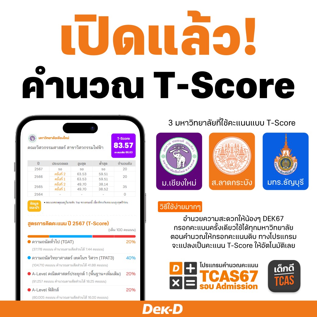 เปิดให้คำนวณ T-Score ได้แล้ว! ของ ม.เชียงใหม่, ส.ลาดกระบัง และ มทร.ธัญบุรี ในโปรแกรมคำนวณ Dek-D . โปรแกรมอำนวยความสะดวกให้น้องๆ #dek67 กรอกคะแนนครั้งเดียวใช้ได้ทุกมหาวิทยาลัย โดยตอนคำนวณให้กรอกคะแนนดิบ ทางโปรแกรมจะแปลงของ 3 มหาวิทยาลัยนี้เป็นคะแนน T-Score ให้อัตโนมัติเลยครับ