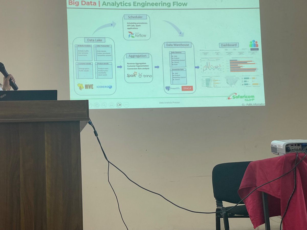 mesfindiro's tweet photo. The topics covered include data science curriculum and infrastructure Bigdata frameworks, bigdata engineering, bigadata analytic, machine learning in bigdata, data governance and Bigdata opportunities from #safaricomET and CDSC, AAU. https://t.co/onJZqwGcUb