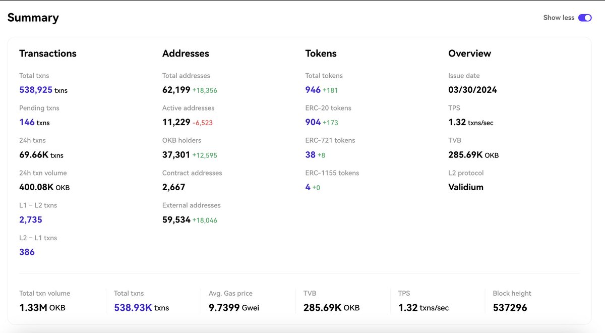 vadim_web3's tweet image. Current X Layer stats.
#onPolygon

$POL $Matic $OKB