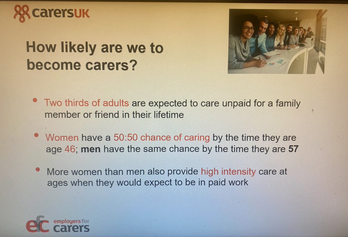 Data shows that 2 thirds of adults are expected to care unpaid for a family/friend in their lifetime, with more than 1-7 employees in workplaces identified as carers. #NHSThinkCarer