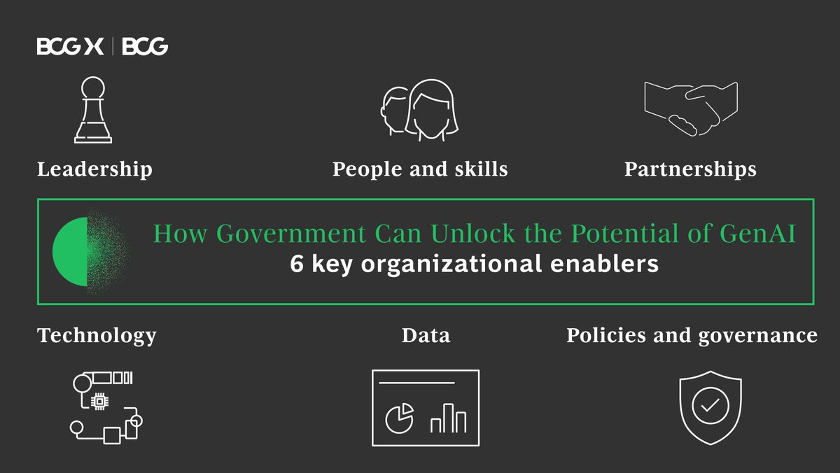 By 2033, GenAI could boost government productivity by $1.75T, transforming service and citizen engagement. Discover how with strategic pilots, leadership, and innovation, governments can customize GenAI for their unique goals in 6 key enablers: on.bcg.com/3TUbrLK
