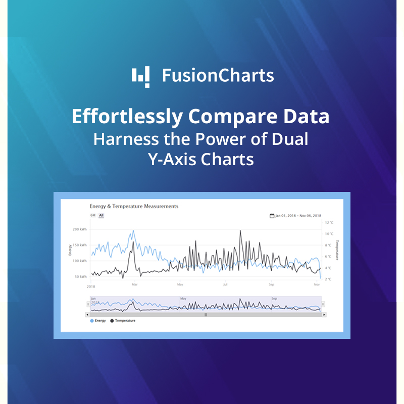 📊 Check out this amazing #FusionCharts demo showcasing dual Y-axis functionality! Whether you're a data enthusiast or a #developer, this tool is a game-changer for visualizing complex data. Explore the interactive demo now: bit.ly/3Ukn2UO

#fusiontimes #Analytics