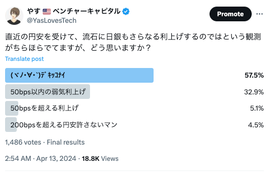 YasLovesTech's tweet photo. 〜円安相場の今後の行方。日銀はすでに詰んでいる〜：来週から決算が始まり、忙しくなると為替のことなんて書けなくなるので、今日は円安相場についてのポエムを書いていこうと思います。にわかにかじった知識も多く含まれてますので、もし間違いなどありましたら、優しく指摘いただけると嬉しいです🙏 

結論から書くと、円安の今後の行方はどちらか２つあると考えられす。 

 ・円安放置で200円の世界 
・金利上昇で不景気突入 (円安は少し是正されるかも)  

なぜ円安になったのか？

今後の行方を書く前に、まずなぜ円安になったのかという点について触れておきます。円安は様々な要因が絡んできますが主な理由として以下が挙げられます。  ・日米の金利差 ・通貨の総量の差(日本は量的緩和、米国は量的引締) ・貿易赤字 ・サービス収支の赤字  日銀、政府が取れる対策となると金利差と通貨の総量くらいしかないので一旦この2点にフォーカスして話を進めていきます。金利差は当然、米国の方が金利が高ければ、円を売ってドルを買って、定期預金とかに入れておけば利息分お得になるというシンプルな話です。こちらは私の使ってる証券口座の定期預金の利率(4/17)ですが、普通に4％-5%あるので、円を売って、こっちに突っ込んでおいた方がお得になるわけです。

通貨の総量の話をすれば、一般的な話として、日本は金融緩和を続けてますので、市場にマネーが供給されている状態。米国は金融引締をしてますので、市場からマネーを引き上げている状態といえます。相対的に円の方が供給が増えており、ドルの方が供給が減っているので、ドルの方が希少性が高くなりますよ(円安ドル高)って話です。オペレーションとしては日銀が市場から国債を購入することによって、円を供給するというオペレーションになります。米国のFRBは国債を売却(厳密には売ってないですが)することによって、ドルを引き上げるというオペレーションをしてます。実際に、これまでの相場でも日銀が買いオペをしますっていうアナウンスのたびに円安に動いてきたのはこういう市場原理が働いてるからだと思います。  日銀・政府の対策 金利と量的金融緩和が円安の原因と考えるのであれば、日銀・政府が取りうる施策は逆のことをすれば良いわけです。すなわち  １）利上げ ２）国債買い入れの縮小、停止、売却  の2点です。ただ、これはいうほど優しくはなく、相場からはできっこないと見透かされてます。見透かされてるが故に、さらなる円安が続いているといえます。私も数日前にTwitterでアンケート取りましたら、ほとんどが無理だろうという回答をしてますね。

利上げ 

ではまず利上げから見ていきます。利上げというと一般的には短期金利の引き上げを意味します。米国も0.25%から5.25%-5.50%まで一気に引き上げてきました。円安だからあげればいいじゃん！と思いますが、そうは簡単にはいきません。  よく言われてるのが、利上げをしてしまうと、住宅ローンを変動金利で借りている人の利払いが増えてしまうという話ですね。今は相場の金利ば0.3%くらいでしょうか。短期金利の上昇は住宅ローン変動金利に直結します。例えば、5000万円のローンを組んでいて、1％の金利上昇だけで年間50万円(1ヶ月4万円)も負担が増えます。5年ルールや125％ルールがあるとはいえ、この金利支払いが免除されるわけではないので、1％ならまだなんとかなるかもしれませんが、これが2％とか３％とかになれば普通に自○する人が出てくるレベルになります。民間がやったことなので日銀は知らんということかもしれませんが、金融緩和を続けて低金利に慣れさせてしまった罪はあるでしょう。最近もゼロ金利解除を受けて、一部の金融機関の変動金利変更の可能性というニュースが出たばかりなので、変動金利には注意が必要ですね

自分はローン借りてないし関係ないよという方もいるかもしれませんが、無関係ではないのです。ローン金利が上昇することは、それだけ買い手が減少してしまうことを意味します。そうすると不動産市場の需給のバランスが崩れてしまい、一般的には不動産価格の下落を意味します。不動産の価格が下落すると、含み損を抱えたり、不動産を処分してもローンが支払えないなどのいろいろな問題が発生し、景気悪化のきっかけになります。 

 そのほかの観点で言われているのは、金利を上げてしまうと、日銀の当座預金への利払いが増えてしまうという問題が指摘されています。各金融機関が日銀に預金口座を持っているのですが、金利が上がると日銀がこの口座に対して金利支払いが生じます。普通の状況であれば、日銀は一方で短期金利より高い金利の国債を持っており、その利息収入で持って支払うことができます。ただ、現時点では日銀が低金利の国債を買い占めてしまったため、この金利収入が期待できず、金利をあげれば日銀の金利支払いで赤字になってしまうと言われてます。私は日銀の仕組みについて詳しくはないので、赤字になるかどうかも定かではないですし、赤字になったらどうなるかも少しわかりません。ただ、そういった状況になれば間違いなく良い状況ではないでしょう。１％あげるだけで赤字になるとか言われてますね。 

 国債買い入れの縮小、停止、売却 

では、利上げが無理なら、国債の買い入れをやめてしまって供給量を絞ってしまえばいいと思われがちですが、これは個人的には相当難易度が高いと思います。現在、市場に出回っている国債の５０％を日銀が保有しているという異常な状況が続いています。平たくいってしまえば、日銀が金を刷って、政府の国債を買い、政府に資金を供給し続けてきたといえます。そして、問題なのが買い上げた国債の金利です。昨年はYCCという言葉をよく聞きましたが、それにより日銀が親切にも0.5%とか低い金利で政府の国債を買い続けてきました。  じゃあ、円安を止めるために日銀が国債の買い入れをやめるよ！(資金の供給を止める)ってなるとどうなるでしょうか。日銀が買うのをやめた国債はほぼ間違いなく需給が悪化します。50％も買ってた巨大な買い手がいなくなるので、当然国債の価格は下落していきます。細かい説明は省きますが、国債の価格が下落することは国債金利(長期金利)の上昇を意味します。ポエムを書いてる4月17日の時点でも日本の10年国債の金利は0.88%ですが、日銀が買い入れをやめた場合の金利はどこまで上昇するか未知数です。一応、日本の金融機関が2％程度なら買い入れるとアナウンスしているところもあるので2％くらいで止まる可能性はあります。  

さて、国債の価格が下落し、長期金利が上昇すると困るところがいくつか出てきます。まず困るのが政府になります。政府は今まで日銀が買ってくれるおかげで低金利であることをいいことに、国債をじゃぶじゃぶ発行して予算を組んできました。よく「財源は国債で！」と政治家や識者がいいますが、それは日銀が低金利で買ってくれるからなしえることです。今ですら利払いは10兆円ほどあるので、もし金利が2％になってしまえば、毎年国債の借り換えや発行があるので、余裕で利払いは20兆円に達してしまうでしょう。日本の税金収入は70兆円ほどです。20兆円も利払いで消えてしまうと、まともな予算が組めなくなってしまいます。じゃあ、足りない分は国債で！となると政府の国債支払い能力に疑問がつくことになるので、国債の格付け低下を招きさらなる金利上昇を招きます。いやいや、その国債は日銀が買えばいいんだということになると、今度はさらに酷い円安を招きます(円安対策への白旗なので）なので、日銀が国債を買うのをやめてしまうと、政府の予算の自由度は劇的に低下します。単純計算で30兆円ほどは毎年国債発行で補っているので、30兆円分の行政サービスを削ることがマストになってきます。利払いが増えれば40-50兆不足する未来もありえます。ガソリン補助などがなくなるのはもちろん、減税なんて夢の夢ですし、社会保障を大幅に悪化させて、増税に増税を重ねてもまだ足りないという地獄絵図になりますね。結局は日銀が国債購入を止めてしまえば、財務省だの、ザイム心理教など言われようが、理論的には積み上げてきた巨額の国債発行高の利払いによって日本の財政は詰むことになります。

 次に困るのは今まで国債を購入してきた金融機関です。日銀が購入をやめてしまうと、単純に国債価格が下落するので、国債を保有している金融機関の多くが含み損を抱えてしまいます。含み損を抱えてしまうと、上場企業であれば赤字決算になる可能性すらあるので、貸し渋りとか貸しはがし、資産の売却などに追い込まれる可能性があるかもしれませんね。最悪の場合は取り付け騒ぎが発生するかもしれません。シリコンバレーバンクが破綻したのも債券価格の下落からの取り付け騒ぎが原因です。  

さらに困るのは、長期金利が上がってしまうと、資金を借りて事業を開始したり、事業拡大しようとする投資が抑制されてしまいます。これは長期的に経済の打撃になりますね。  

最後に、長期金利が上昇してしまうと理論的には国債などの債券で運用することが相対的に有利になってしまうので、株式市場（特にグロース株）が冷え込んでしまって、株価が下落し、上場しても儲からなくなり、マーケット全体が冷え込む原因にもなります。  

日銀は詰んでいる 

「円安が進んでいるから、金融引き締めをせよ！」という人も多いですが、以上の理由から簡単に引き締めなんてできません。マーケットの参加者はほとんどこの状況を理解しているので、日銀がこれ以上、金融引締(利上げや国債買入縮小）できっこないと見透かして、どんどん円安が加速しているのです。政府関係者も一生懸命為替に対して色々口先介入をしてきますが、実際にコメントが過激になってるだけで行動には何も移していません。仮に円買い介入をしたとしても、本質的に円安の状況が好転してない限り、介入は円安のペースを遅らせるだけで本質的な解決にはならないでしょう。このまま何も行動を起こさなければ、遅かれ早かれ1ドル200円という世界が到来してもおかしくありません。 

ですが、さすがに154円という状況を受けて、じわりと日銀の利上げや国債買入縮小のニュースがポツリポツリと出てきました。私が上記に書いた、利上げ・国債買い入れ縮小はあくまでも、引締が結構進んだ場合のケースですので、ある程度の利上げ・国債買い入れの縮小はできる可能性があるでしょう。ただ、マーケットもある程度はできても本格的にはできないと見込んでいるので、日銀がカードを切ってこれば切ってくるほど、残りの手札が少ないことを意味しますので、それほど円高にはならないのではないかなと思います。むしろ、小幅な利上げや小幅な国債買入縮小程度でしたら、実質的な効果はほとんどないですし、それ以上の打ち手なしと判断され一気に円安が進むリスクすらあります。

今の円安状況を止めるには、マーケットが予測している以上のタカ的な金融政策が必要になります。それこそ、短期金利を一気に2％に上げますとか、国債の買入れを停止して、売却していきますまで踏み切ればさすがに円安は止まるかなと思いますが（とは言っても130円とかの水準に戻る保証は全くない）、ローンが支払えない人続出、行政サービスの大幅悪化、社会保障の大幅悪化、株価・不動産下落など大不況は免れないでしょう。

  いずれにせよ、ゼロ金利解除やYCC撤廃というカードを切った日銀がどういうカードを切ってくるか、年内は日銀の会合における決定が為替市場に非常に重要なインパクトを与えるでしょう。その内容如何では、一気に200円に行くこともあり得るし、一気に不況になることもあり得ると思います。  一気に書いたポエムなので、要所要所は脇が甘いところがあるかもしれませんが、その辺りは優しく指摘していただけると嬉しいです🙏

【お願い】

 ここまで読んでいただいて、面白いと思っていただけたら、いいね・RTで応援していただけると嬉しいです📷🙏