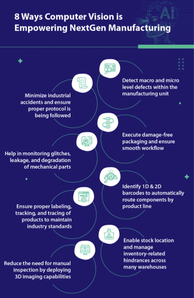 Benefits and Use Cases of #ComputerVision in #Manufacturing

#Infographic from 
@QodeNext
 
—————
#IoT #IIoT #Industry40 #MachineLearning #DeepLearning #DataScience #AI #BigData #DigitalTransformation #EdgeComputing #Logistics #SupplyChain #ObjectDetection #AnomalyDetection