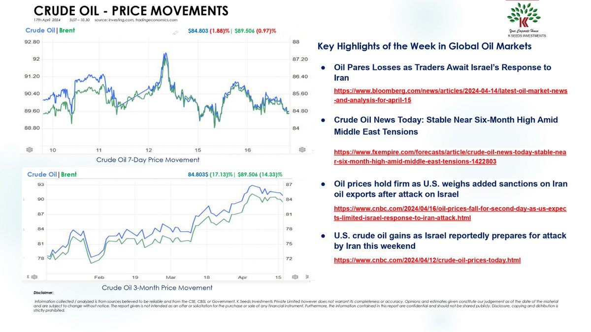 Crude Oil Price Movement 17th April 2024.
.
#crudeoil #stockmarket #InvestwithCSE #nestorstockbrokers #petroleum #stocks #oilandgasindustry #capitalmarket #trading #sharemarket #investment #cse #finance