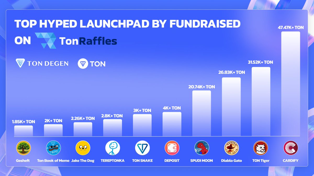 TON Degen tweet media