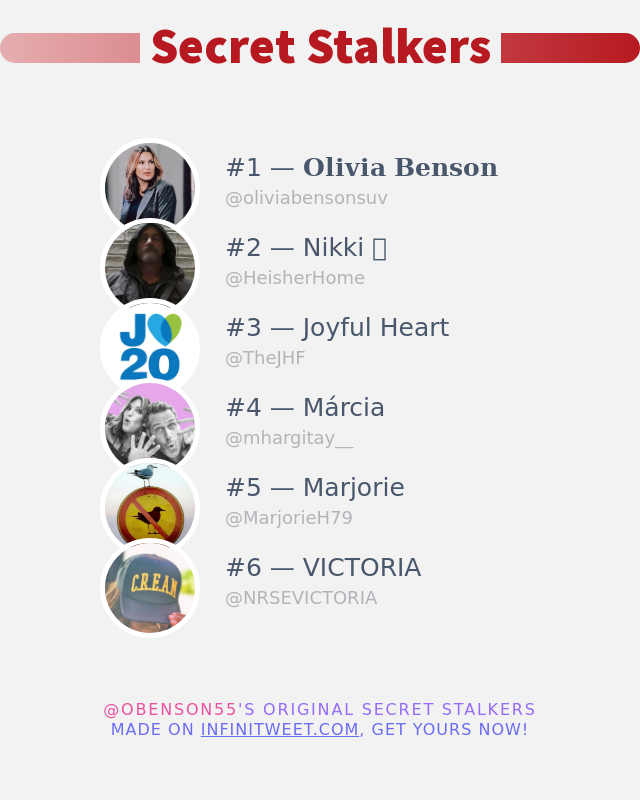 I just discovered who visited my Twitter profile!

infinitytweet.me/secret-stalkers

⠀