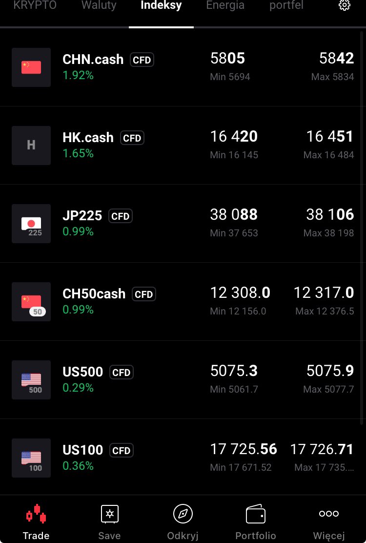 AnalizyD's tweet photo. #przedSesja 📊📉📈 18.04
#surowce 🟢
#indeksy 🟢
#waluty 🟢
#kryptowaluty 🟢
#GOLD 2.374$🟢
#BTC 61.679$🟢
#ropa 87,5$🔄
#usdpln 4,06zł 🔴
#US100 17.726 pkt 🟢
#Azja
#JAP225 +0,99%🟢
#CH50 0,99%🟢
Indeks Fear&Greed 34⬇️ https://t.co/Q0bOmGVZ0e