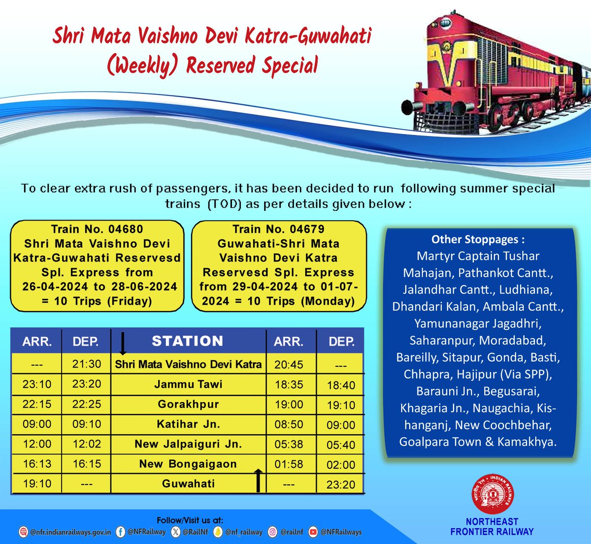 20 trips of special trains between Guwahati and Shri Mata Vaishno Devi Katra. Golden opportunity for wait listed passengers of other trains in need of travel through that route.