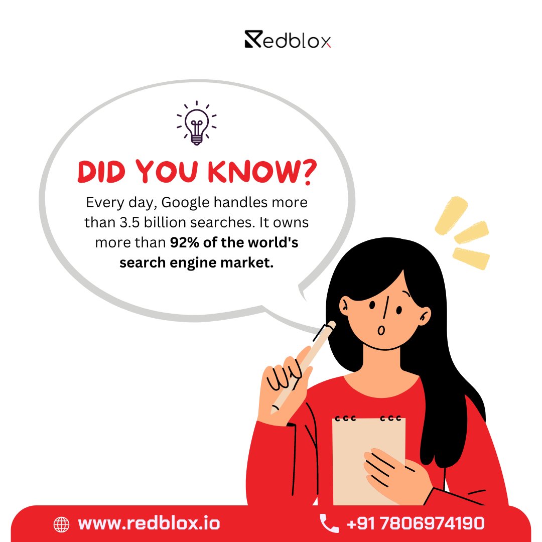Can you believe it? Every single day, people around the world ask Google over 3.5 BILLION questions!

#Google #SearchEngine #DigitalMarketing #SEO #smm #Redblox #Technology #SEM #Saas #Development #Marketing