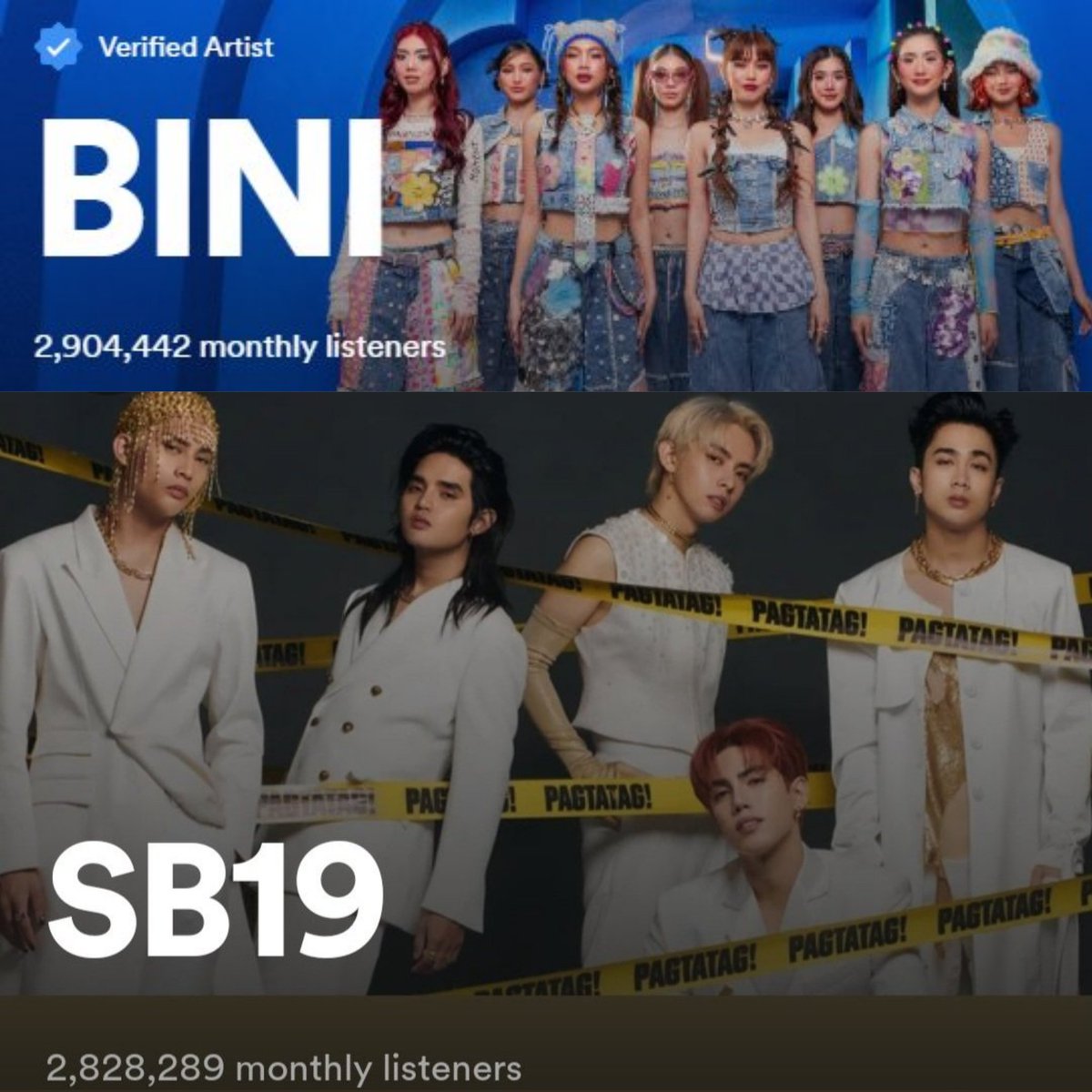 #BINI now holds the record for highest monthly listeners peak on Spotify by a Ppop group ever, surpassing the record set by the ppop kings #SB19