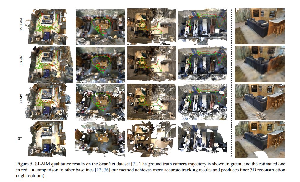 SLAIM: Robust Dense Neural SLAM for Online Tracking and Mapping

<a href="/VinceCartillier/">vince_cartillier</a>, <a href="/GrantSchindler/">Grant Schindler</a>, <a href="/irrfaan/">Irfan Essa</a>

tl;dr: KL regularizer over ray termination distribution; image Gaussian pyramid filter (similar to hierarchical Lucas-Kanade optical flow)->NeRF

arxiv.org/pdf/2404.11419…