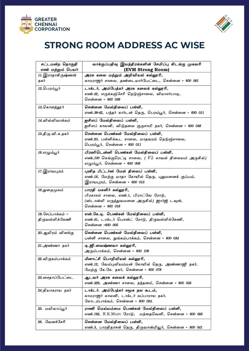 Dear #Chennaiites
Please check below the AC Wise strong room locations.
#ChennaiCorporation
#HeretoServe
#Election2024
#Elections2024