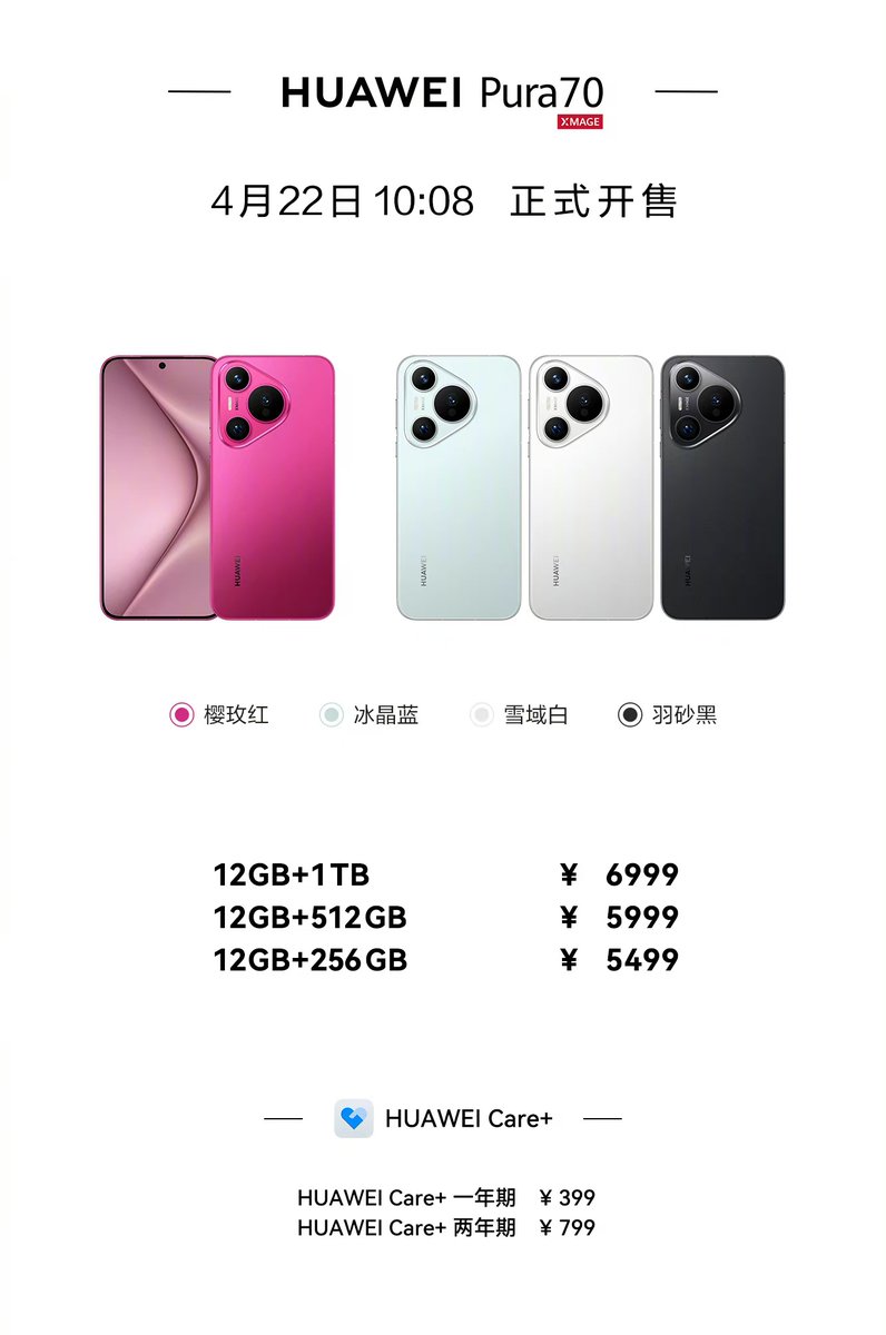 TECHINFOSOCIALS's tweet photo. Huawei Pura 70

» 6.6" 1.5K 1~120Hz LTPO OLED Display, 460PPI, 300Hz TSR, 1440Hz PWM, 10bit, 2500nit, Kunlun Glass (2nd Gen)
» Kirin 9000S1 SoC
» 50MP (OV50H 1/1.3" F/1.4~4.0) OIS Main + 13MP UW + 12MP Telephoto (5x~50x) Camera
» 13MP Front Camera
» 4900mAh Battery

(1/3) https://t.co/nzmopogAQ8