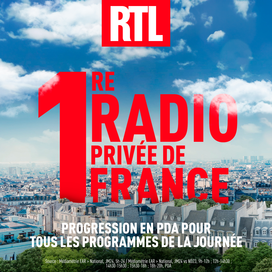 🔴 #AudiencesRadio MERCI ! 🥇@RTLFrance est 1ère radio privée de France ! 📈 La part d'audience en progression sur tous les rendez-vous de la journée 🎙 5,4 millions d’auditeurs chaque jour #Médiamétrie