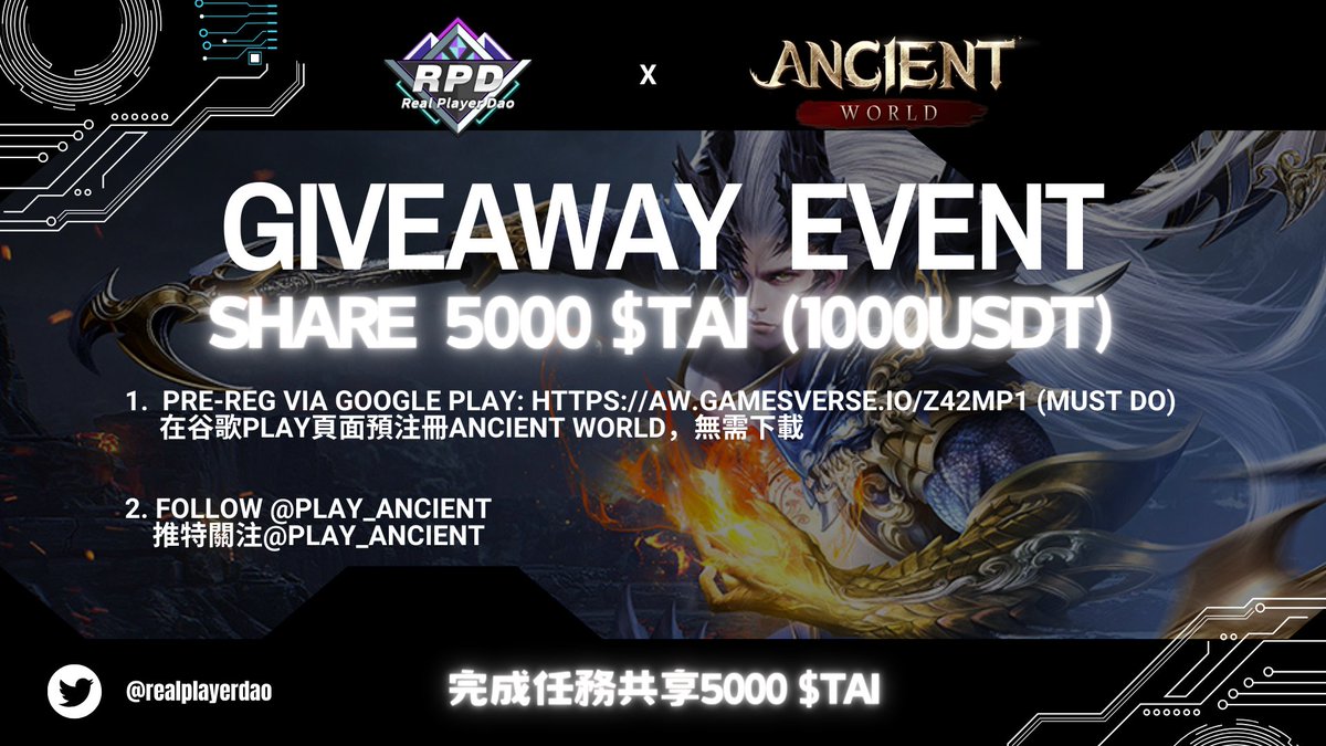 realplayerdao's tweet photo. 🌟 We've partnered with Ancient World to bring you a special giveaway event! 🌟

🏆Get a chance to win a share of 5000 $TAI （1000 $USDT ）by following these simple steps:

1️⃣ Follow @realplayerdao & @play_ancient 
2️⃣ Pre-Register Via Google Play: https://t.co/Wemjf0j09r 
(Must do, registration only, no download required) 
3️⃣ After registration, screenshot it and post it along with your wallet address in the comments section. 
4️⃣ ❤️+RT

⏳Don't miss out on this rare opportunity! Event ends on April 22nd.✨

#GameFi #GooglePlay  #giveaway   #USDTGiveaway