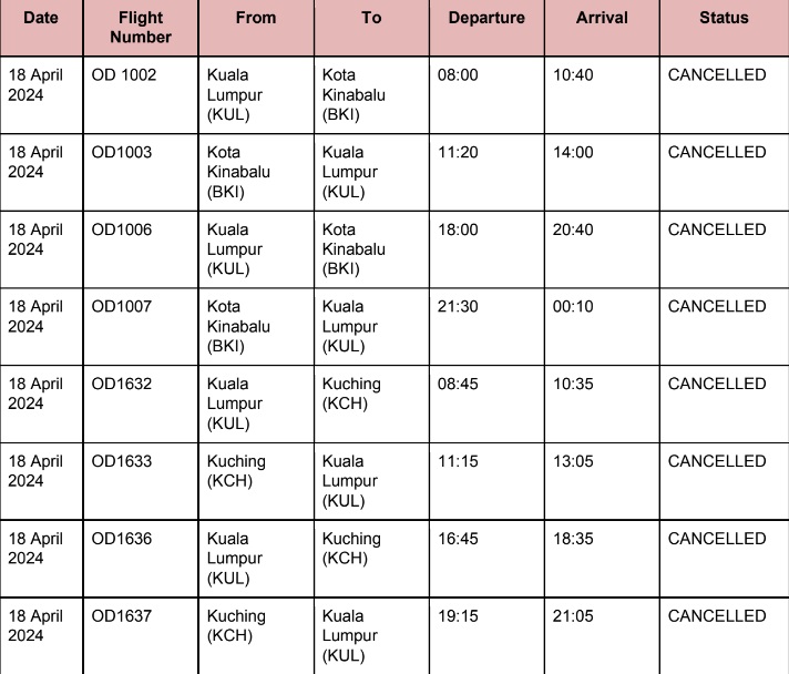 @malindoair regrets to announce the cancellation of several flights scheduled to operate to/from Kuala Lumpur International Airport (KUL) to Sabah and Sarawak on 18 April 2024, in response to the recent volcanic eruption at Mount Ruang, Indonesia. Below is the list of affected…