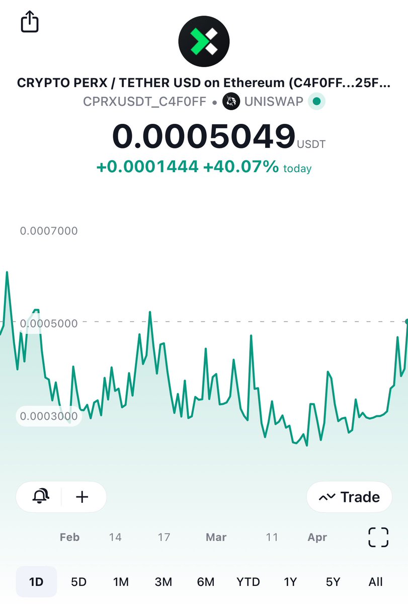 CPRX update (@CPRXtothemoon) / Posts / X