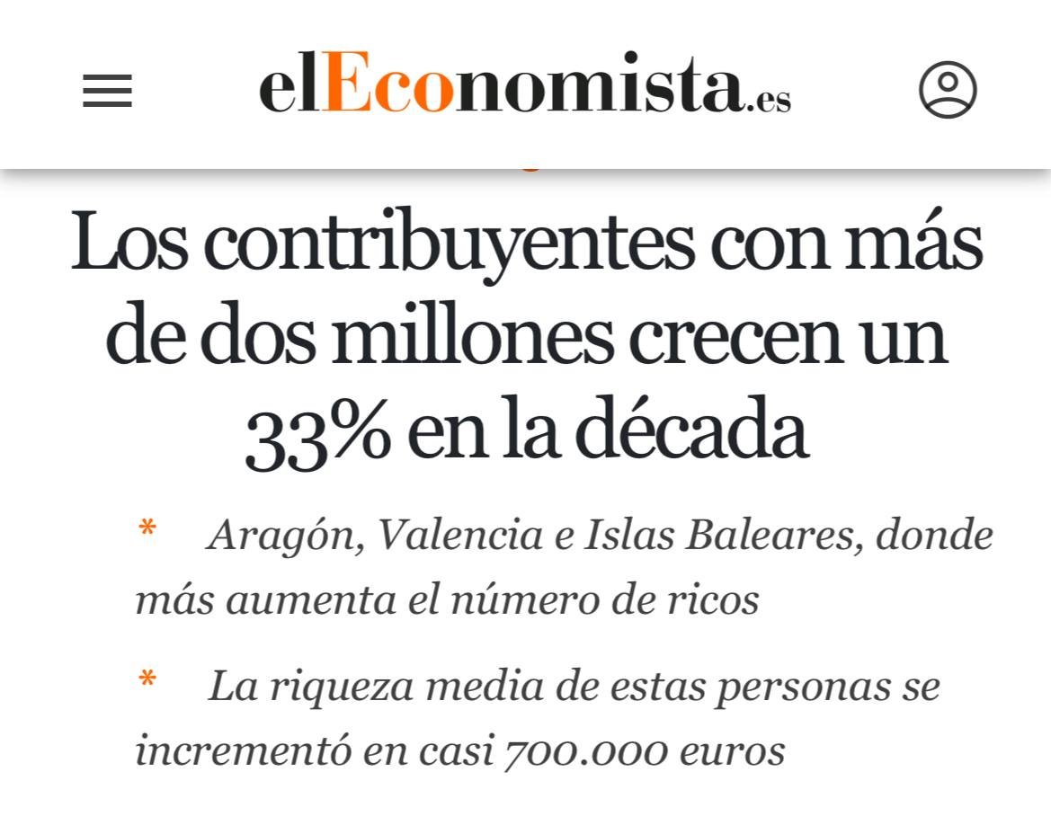 El número de personas que acumulan una riqueza superior a los dos millones de euros ha crecido un 33% en la última década en España. Sin embargo, el tipo efectivo que pagan por impuesto sobre patrimonio se ha reducido un 8,9%. Es fácil unir los puntos, ¿verdad?