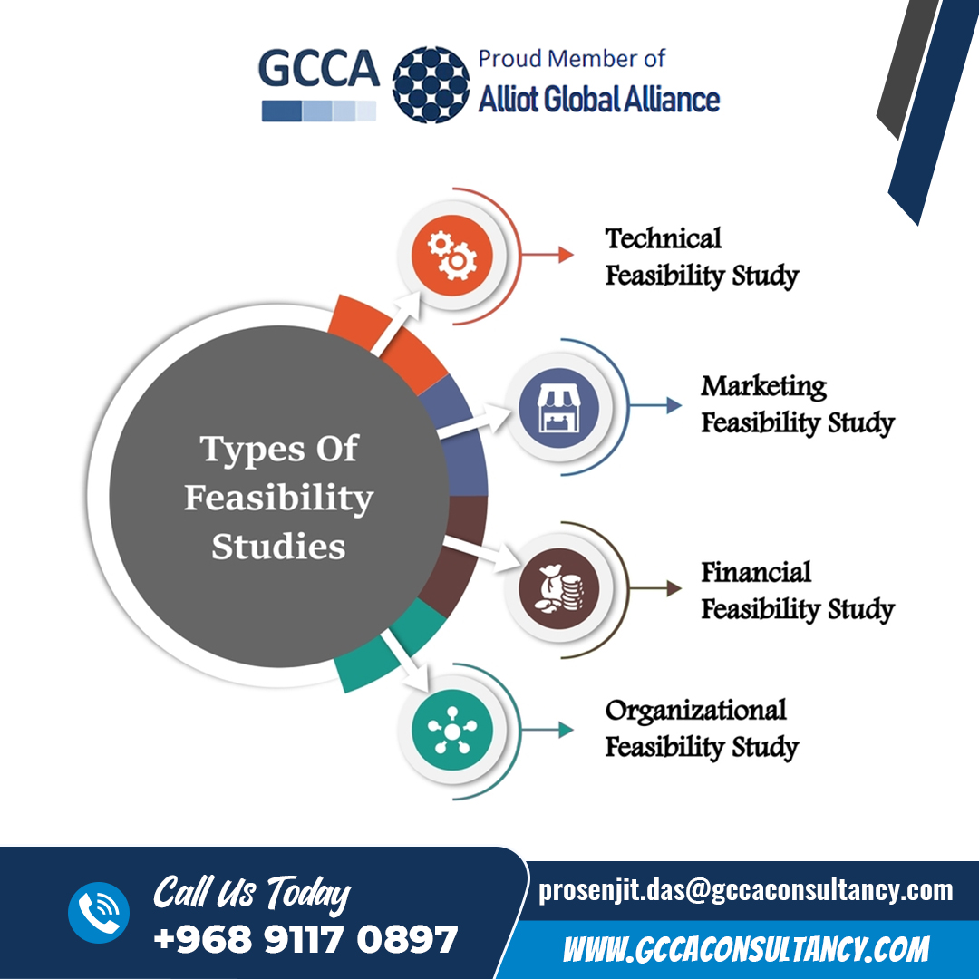 For more information about the feasibility study and how it can help your business. Call Us Today

☎️ +968 9117 0897
✉️ prosenjit.das@gccaconsultancy.com
🌐 gccaconsultancy.com
#GCCA #feasibility #FeasibilityStudy #businessplanning #businessconsultant #omanbusiness