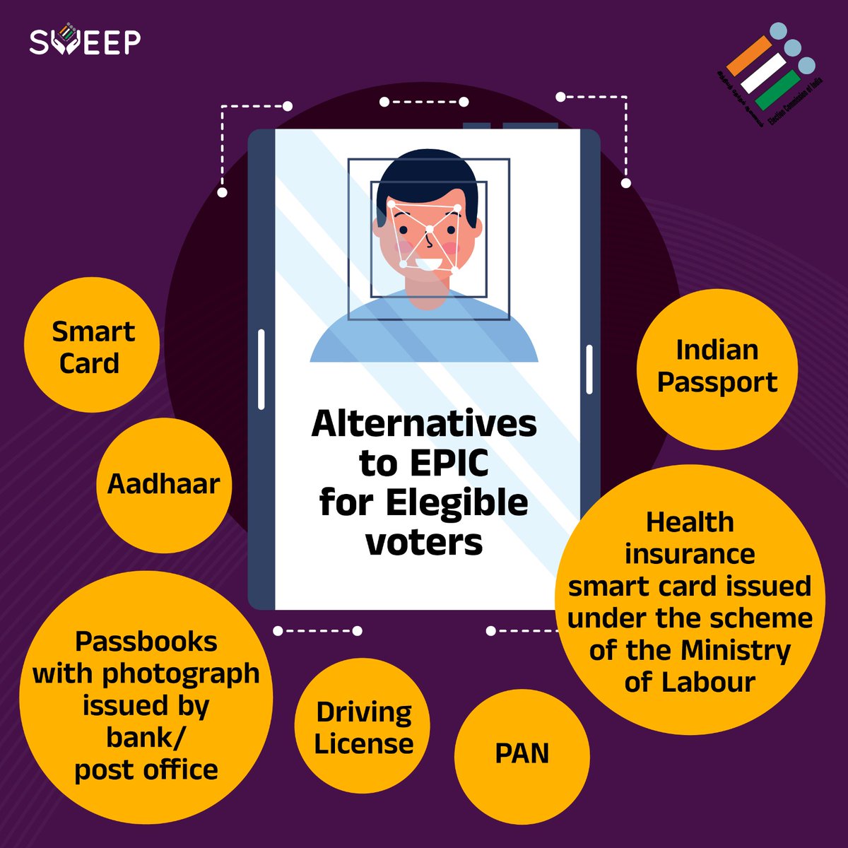 These ID proofs can be used to cast your ballots on the election day. 
Be sure to vote on April 19th, 2024.

#SVEEP #MyFirstVoteForCountry
#ChiefElectoralOfficer_TamilNadu
#LoksabhaElection2024 #TNelection2024
#VoteIndia #Election2024  #DemocracyMatters #ElectionCommisionOfIndia