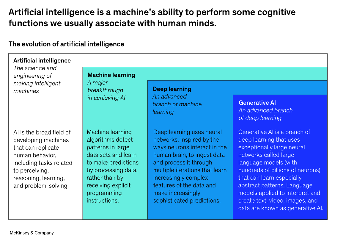 david_green_uk's tweet photo. Helpful explainer on #AI from McKinsey - a useful read for #HR #HRTech #Recruiting and #PeopleAnalytics pros

What is AI (artificial intelligence)? https://t.co/Yr5bZaV1YP https://t.co/NnAfOcpdZn