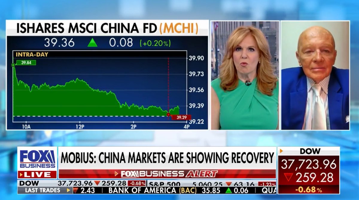 MarkMobiusReal's tweet image. I was recently asked if China is uninvestable right now. My take is that it’s actually a good time to start paying attention to China again as the market’s showing some recovery. Chinese stocks in Hong Kong, in particular, have staged a comeback, with the Hang Seng China…