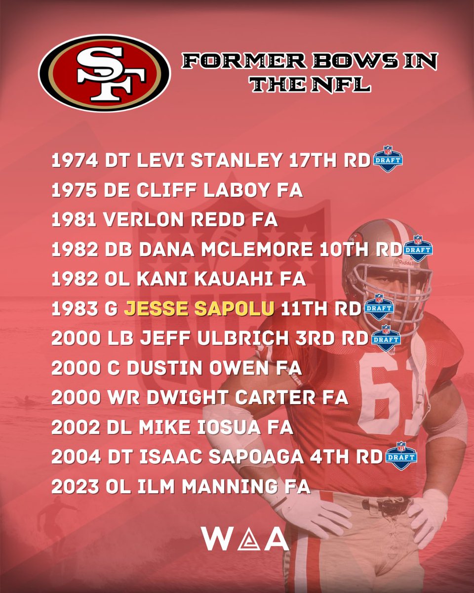 A storied history between the <a href="/49ers/">San Francisco 49ers</a> and <a href="/HawaiiFootball/">Hawaii Football</a> as many ‘Bows were drafted or signed by the Scarlet and Gold. 4 has participated in a Super Bowl and 3 have won it.( Dan Audick, Dana McLemore and Jesse Sapolu 4x) 
Fun fact: <a href="/CoachTimmyChang/">Timmy Chang</a> is a huge Niners fan.