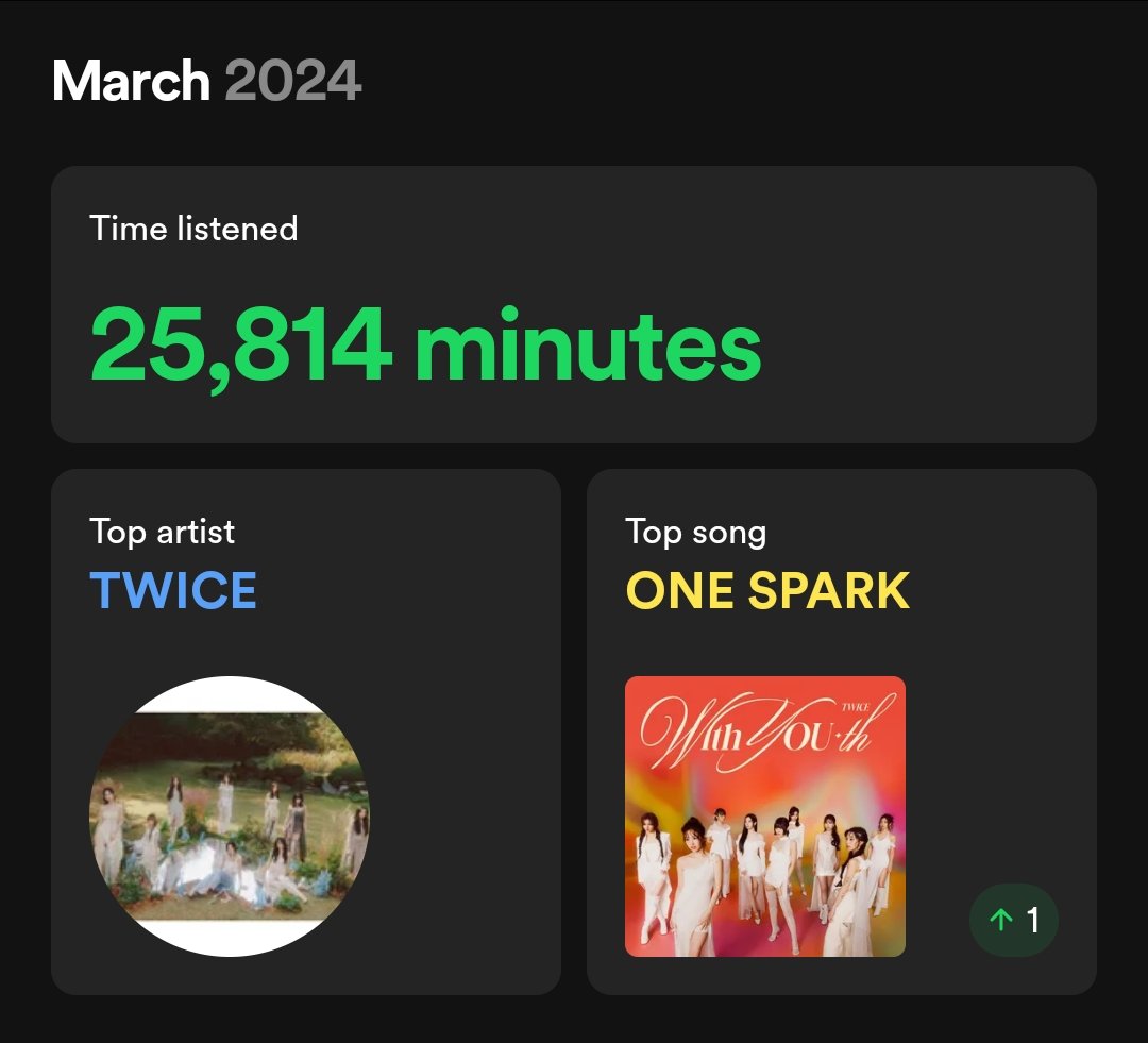 Buttery_201015's tweet photo. In progress ....;)

#STREAMforTWICE #TWICE @JYPETWICE https://t.co/8CLoguwFVh