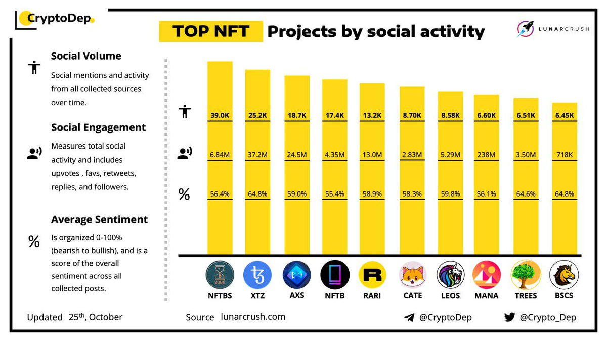 There were days, when #NFTBOOKS used to rule <a href="/X/">X</a> 

We will again repeat this.