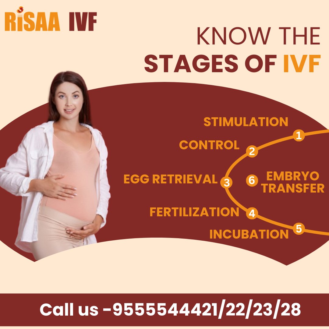 'Curious about IVF?  Let's simplify the process! From your first consultation to embryo transfer, we'll guide you through each step. Stay tuned for easy-to-understand insights from our team at Risaa IVF!  #IVFexplained #FertilityJourney #RisaaIVF #InfertilitySupport'