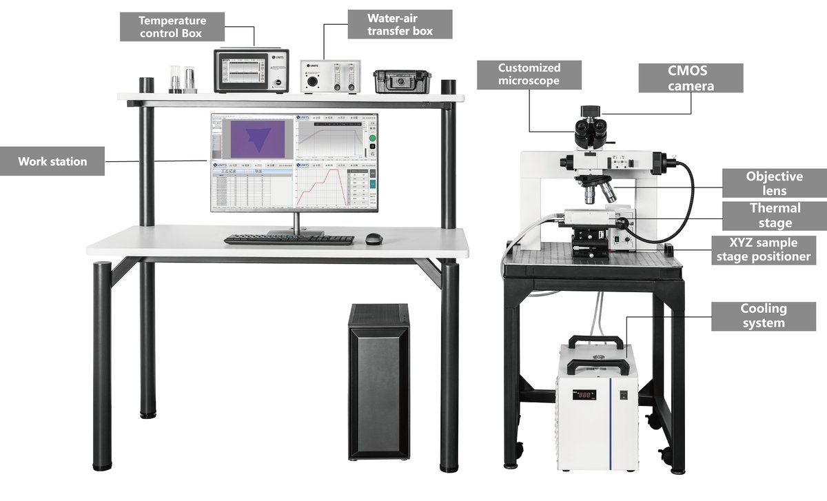 unitstechnology tweet picture