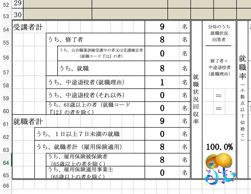 showheyohtaki's tweet photo. 先日社内で「#デイトラ Web制作コースを卒業してる人たちは一味違うね」という話になった。

昨日も歴3年ほどのエンジニアさんと話したけど、「Web制作コース卒業生のレベルがスゴい。あんなにキッチリコーディングできる人、今の現場にもなかなかいない」と仰ってました。

デイトラのWeb制作コースは、ラクして簡単に稼ぎたい勢ではまずやり切れない本格カリキュラムです。
だからこそ、あれをやり切った人は実務レベルのスキルが身につくし、何よりマインド面が全然違う！！

転職率70%で『超優秀』とされる求職者支援訓練（職業訓練）で、デイトラWeb制作コースをやや簡単にしたカリキュラムで転職率100%を叩き出したほどです。
Web制作コースをやり切った人たちと話すと、「ちゃんと一人立ちして大丈夫だな」という安心感があるんですよね。

難関を潜り抜けてきた精鋭たちなので、自分で考える力、困難を切り開く力のレベルが違う。

どのコースも大切だけど、やっぱり最初に僕自身で作ったWeb制作コースには特別な思い入れはあります。他のどのコースよりも高いクオリティに仕上がってると思う。

Web制作コースを受講された方には、ぜひ自信を持ってほしいです。あれをやり切れたなら、営業や実務で多少苦労することがあっても絶対に大丈夫！！
応援しています👊