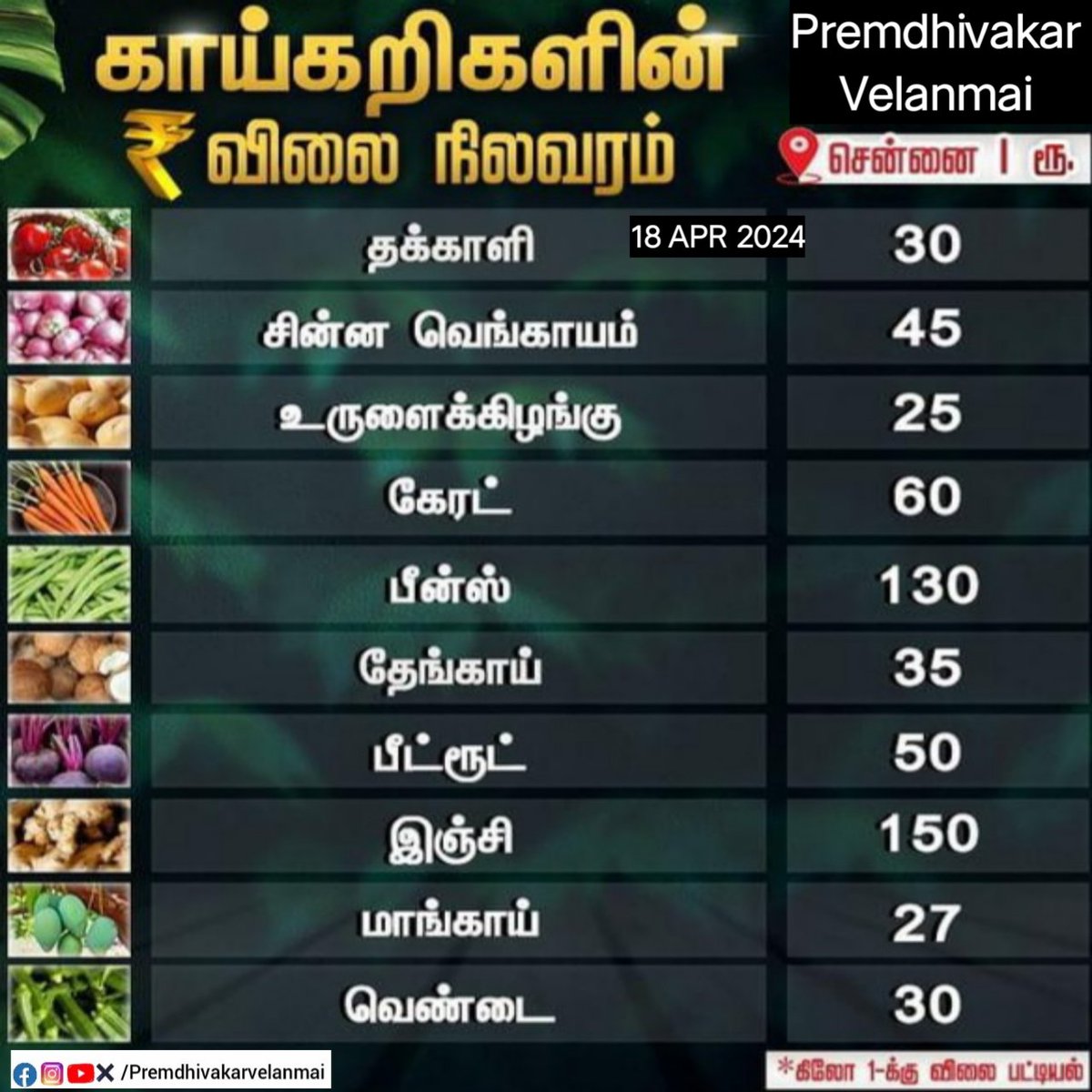 காய்கறிகளின் விலை நிலவரம்
#vegetablemarket #vegetables #vegetableprice #chennai #price #food #health #green #nature #agriculture #Farmers #premdhivakar #premdhivakarVelanmai