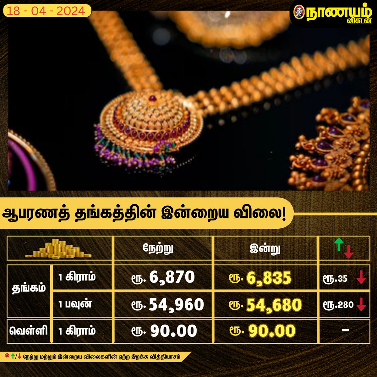 ஆபரணத் தங்கத்தின் இன்றைய விலை! 

#Gold #GoldJewellery #Chennai #Money #GoldRate