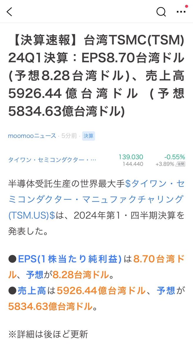 TSMC決算出たようですね　予想よりは良いみたいですね　
TSMC、決算受け時間外4.4%上昇。
エヌビディアも2%超上昇。
#TSMC
#半導体