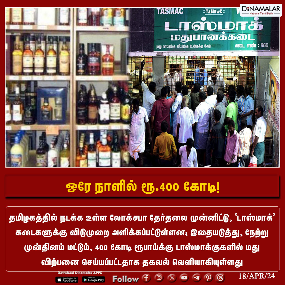 dinamalarweb's tweet photo. ஒரே நாளில் ரூ.400 கோடி!
#TASMAC | #TASMACSale | |#Elections2024|#Elections24|#IndiaElections2024|#Elections|#GeneralElections2024|#ElectionCommissionOfIndia
https://t.co/zc5i50kLkF https://t.co/HJB912qbvy