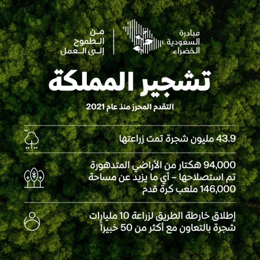 مبادرة #السعودية_الخضراء
#تعليم_حفرالباطن