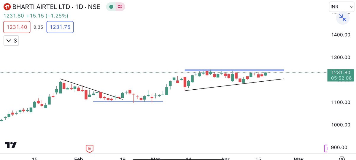 #Bharti_airtel 

Cmp 1231 

Consolidation in a tight range 

Breakout soon 

Telegram_ t.me/Earning_with_l…

@Breakoutrade94
@cakunalshah1983
@PalorHarsh
@Atulsingh_asan 
@itsprekshaBaid