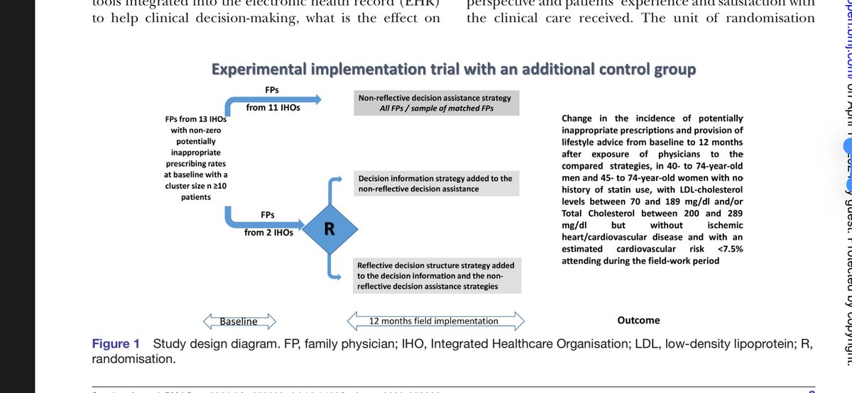 New publication of our #impsci research group: Evaluation of #deimplementation strategies to reduce  low-value pharmachological prescribing in CVD prevention in primary care targeting physicians decision-making process 
@BMJ_Open 

@osakidetzaEJGV @biobizkaia @RICAPPS_Red