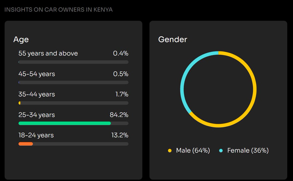 Survey data that is actually an answer to 'who will answer my internet survey'